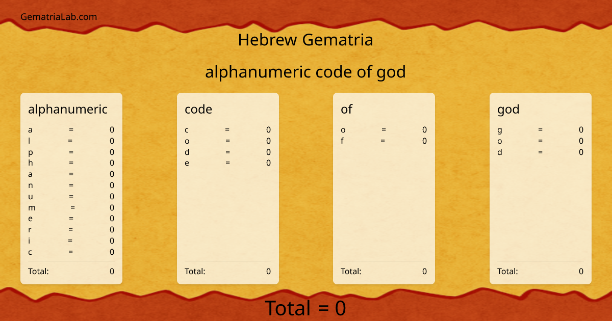 alphanumeric code of god in hebrew Gematria